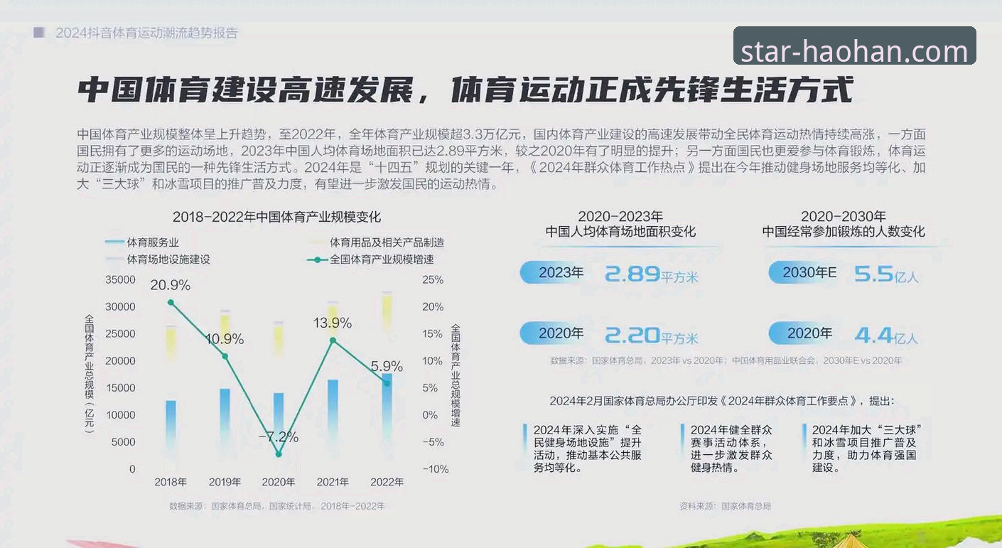 浩瀚体育注册流程最新消息：2025年用户增长背后的趋势解析